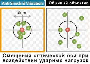  Machine Vision HF-XA-1F   Anti Shock & Vibration
