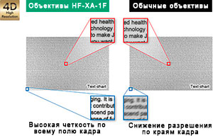  Fujinon HF-XA-1F   Machine Vision